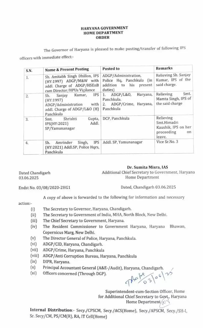 हरियाणा में इन IPS अधिकारियों का हुआ तबादला