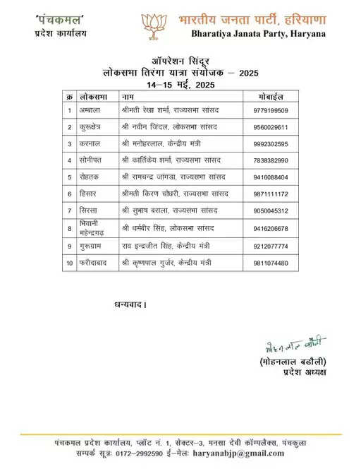 पूरे हरियाणा में BJP निकालेगी तिरंगा यात्रा BJP प्रदेश अध्यक्ष ने जारी की  संयोजकों की लिस्ट