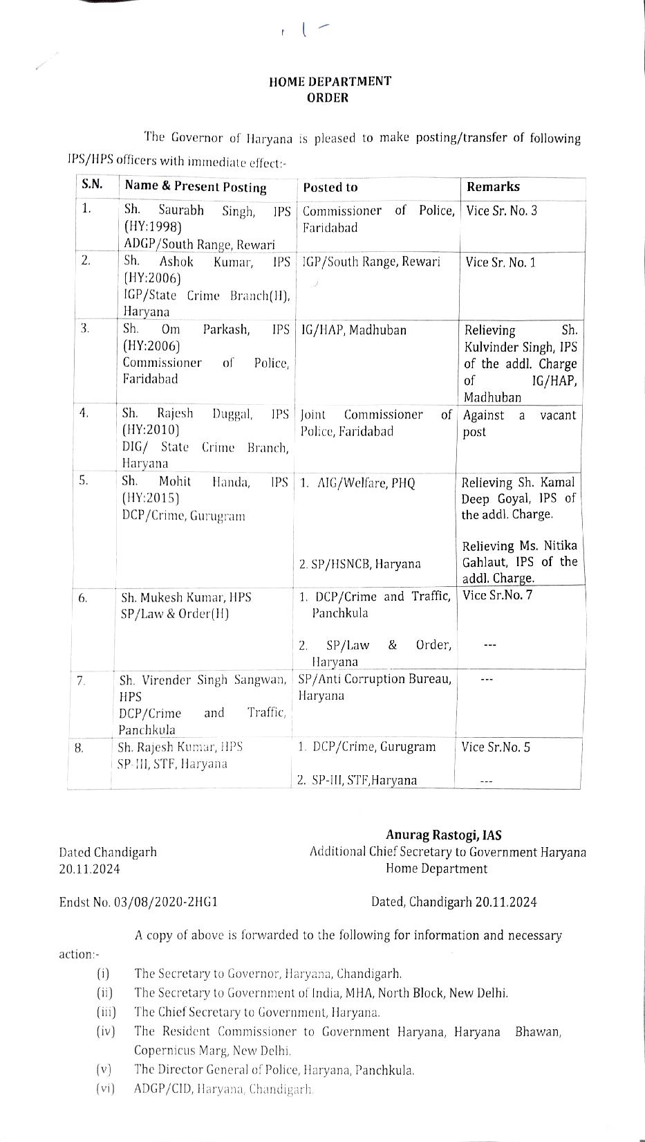 Haryana IPS Transfer: हरियाणा में ips अफसरों के तबादले, देखिए पूरी लिस्ट