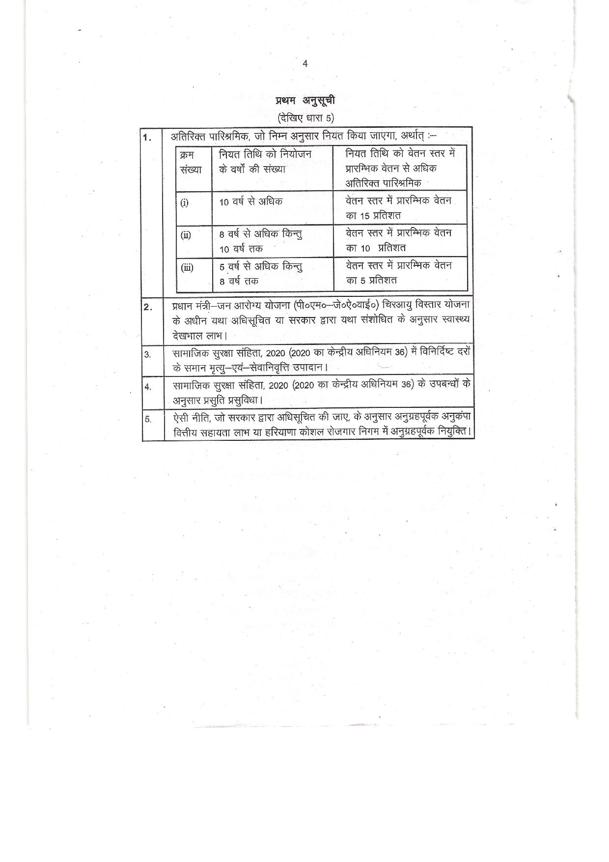 HKRN Employees: हरियाणा में HKRN कर्मचारियों के लिए बड़ी खुशखबरी, HKRN जॉब सुरक्षा की राज्यपाल ने दी मंजूरी