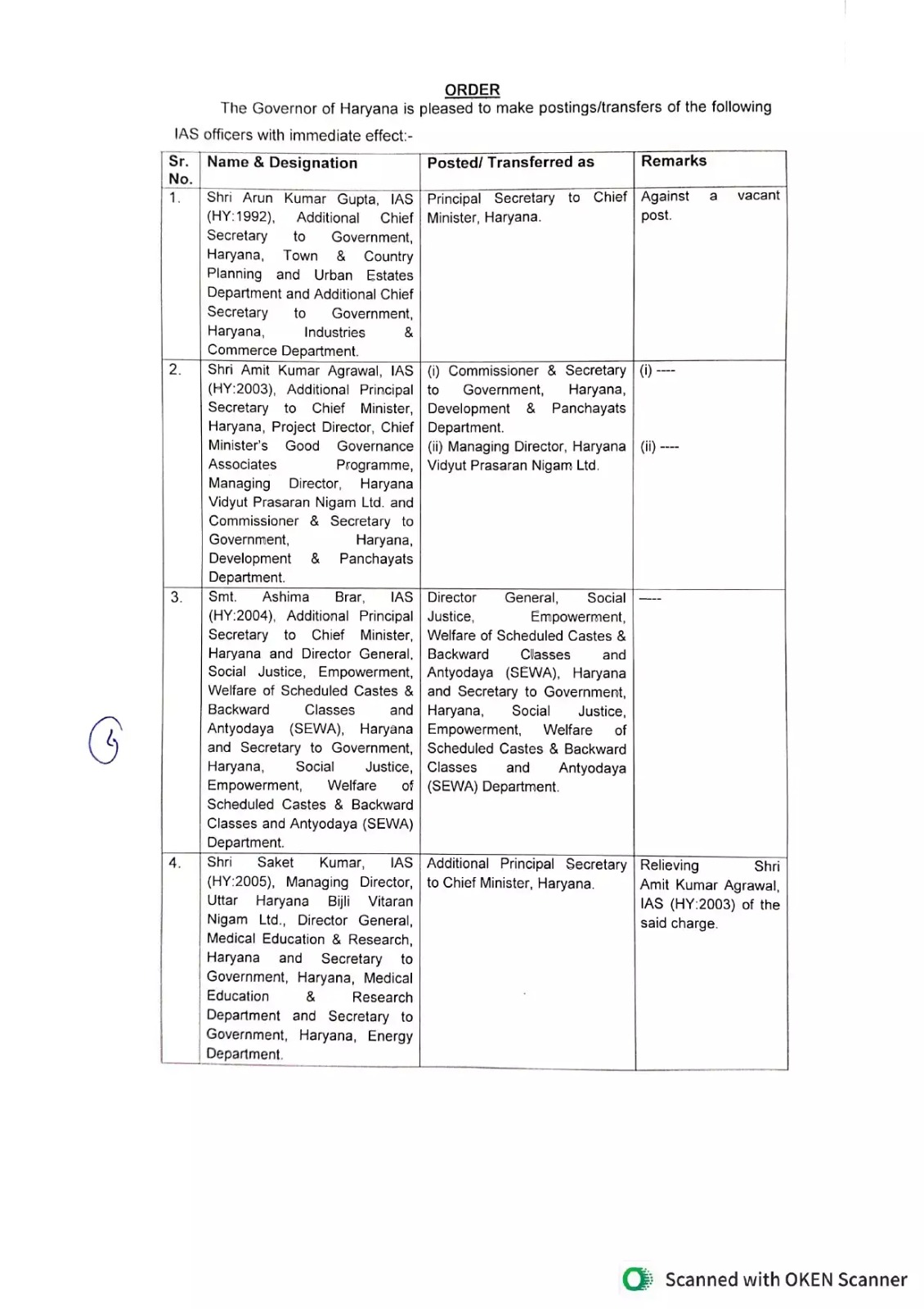 हरियाणा CMO में शामिल होंगे नए चेहरे, देर रात हुई कई अधिकारियों की नियुक्तियां