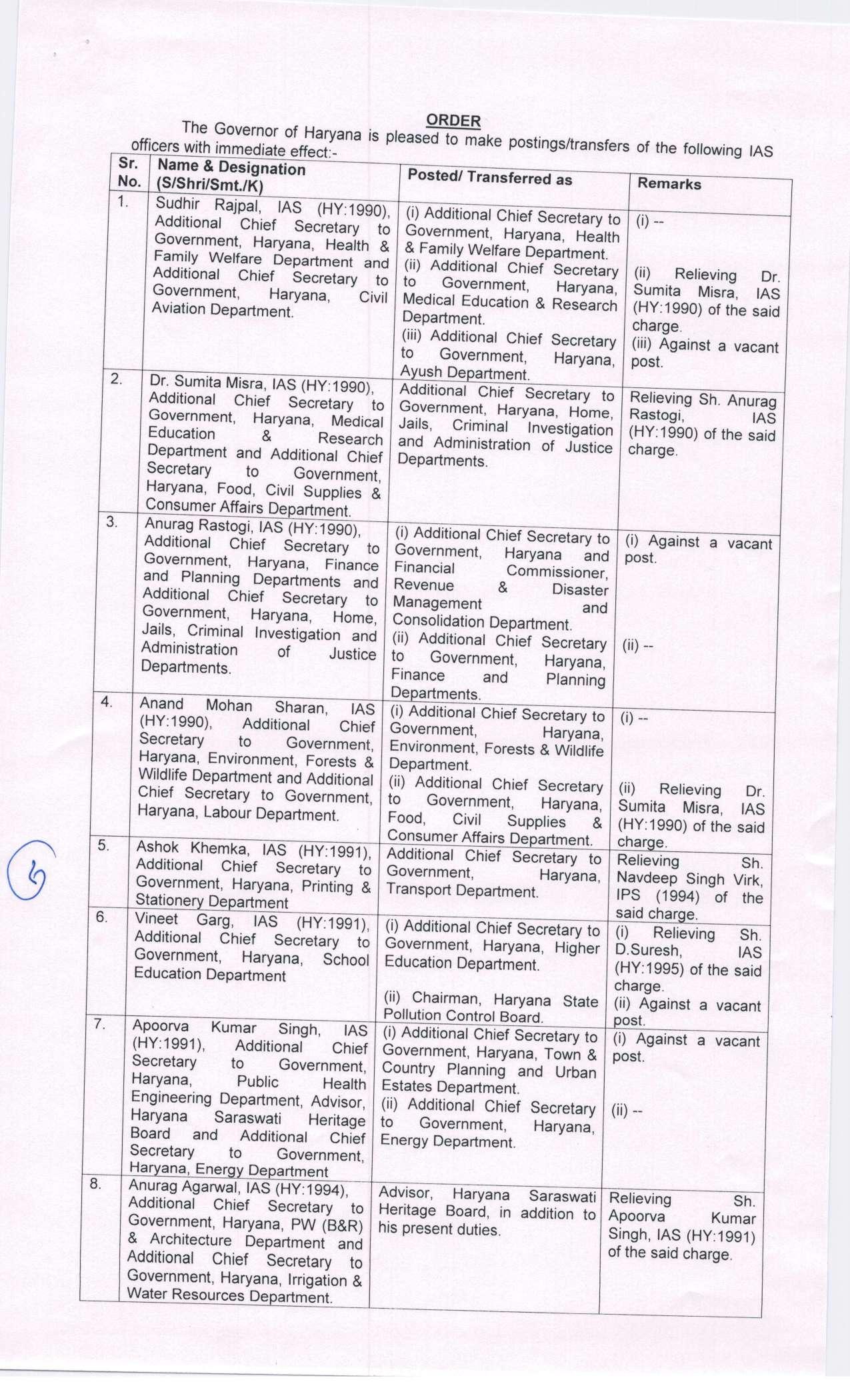 Haryana IAS Transfers: हरियाणा में बड़े स्तर पर प्रशासनिक फेरबदल, कई IAS के तबादले, देखिए पूरी लिस्ट
