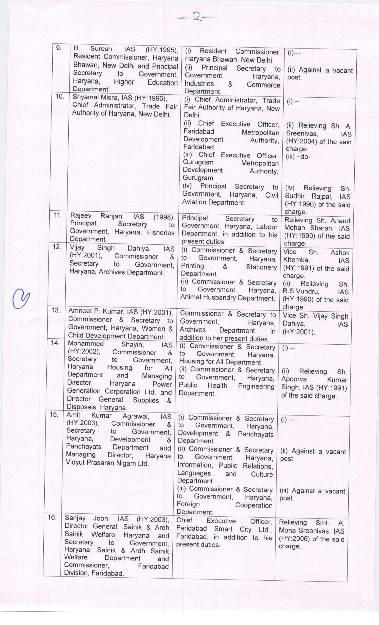 Haryana IAS Transfers: हरियाणा में बड़े स्तर पर प्रशासनिक फेरबदल, कई IAS के तबादले, देखिए पूरी लिस्ट
