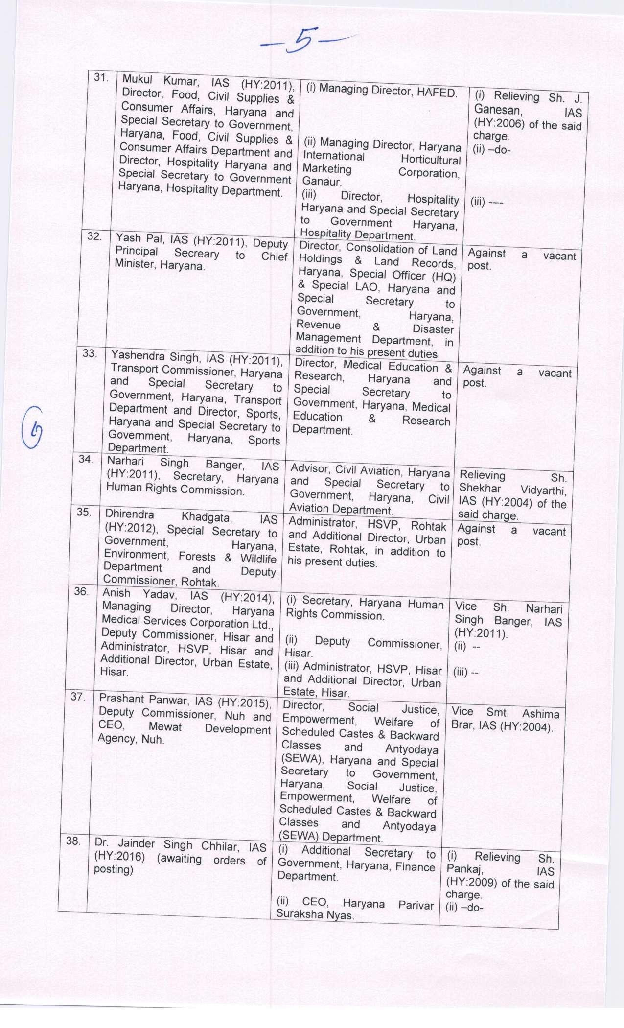 Haryana IAS Transfers: हरियाणा में बड़े स्तर पर प्रशासनिक फेरबदल, कई IAS के तबादले, देखिए पूरी लिस्ट
