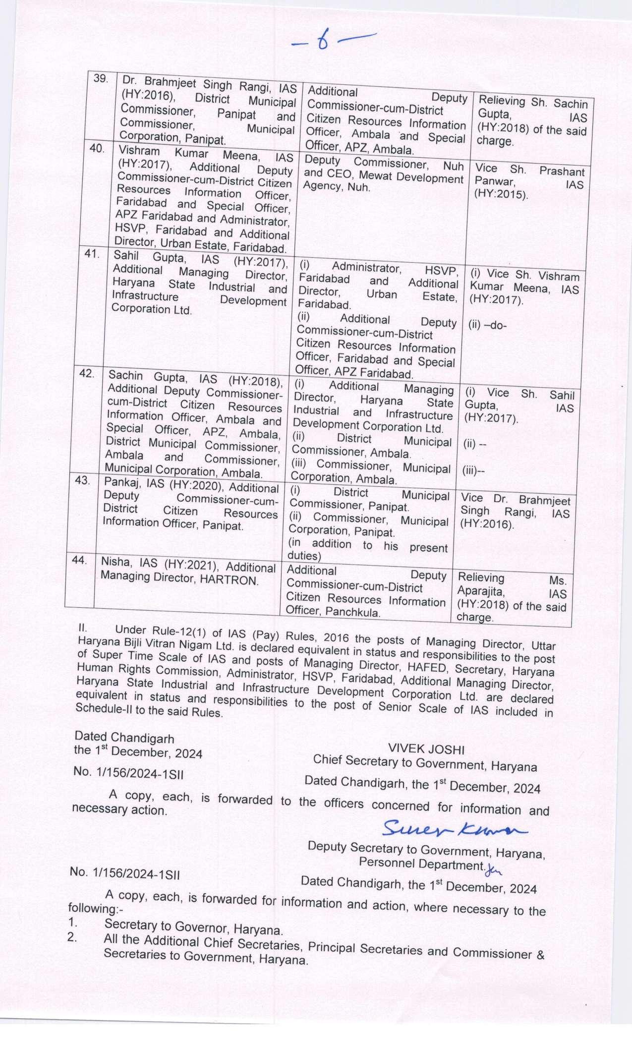 Haryana IAS Transfers: हरियाणा में बड़े स्तर पर प्रशासनिक फेरबदल, कई IAS के तबादले, देखिए पूरी लिस्ट
