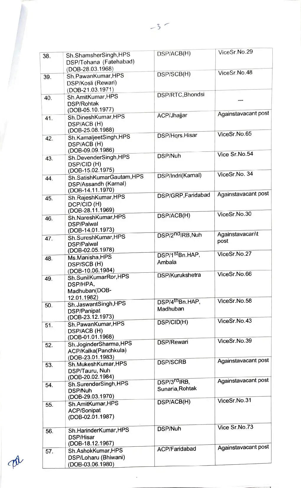 Haryana : हरियाणा में बड़ा प्रशासनिक फेरबदल, पुलिस महकमें के 82 DSP के तबादलों की लिस्ट हुई जारी