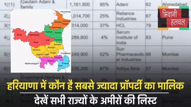 Haryana : हरियाणा में कौन है सबसे ज्यादा प्रॉपर्टी का मालिक