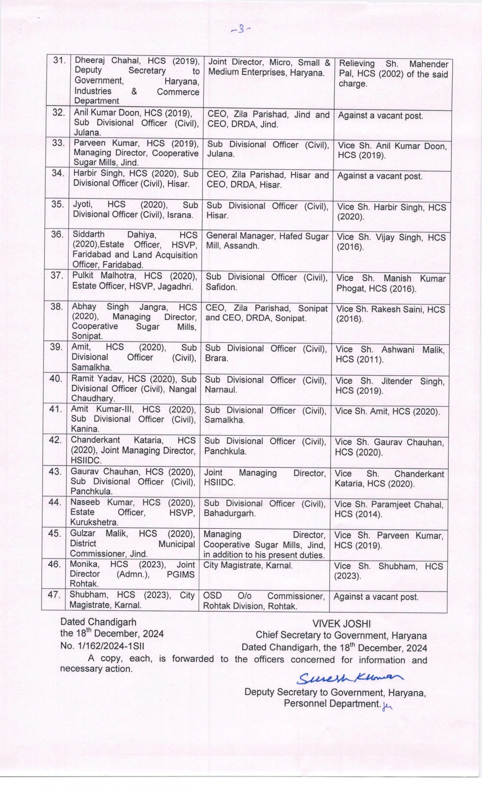 Haryana Transfer : हरियाणा में 47 HCS अधिकारियों का हुआ तबादला, देखें इनकी लिस्ट