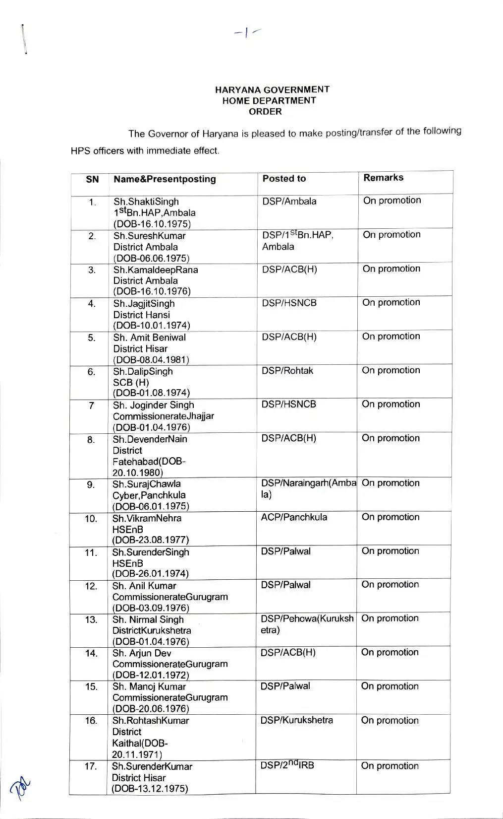 Haryana : हरियाणा में बड़ा प्रशासनिक फेरबदल, पुलिस महकमें के 82 DSP के तबादलों की लिस्ट हुई जारी