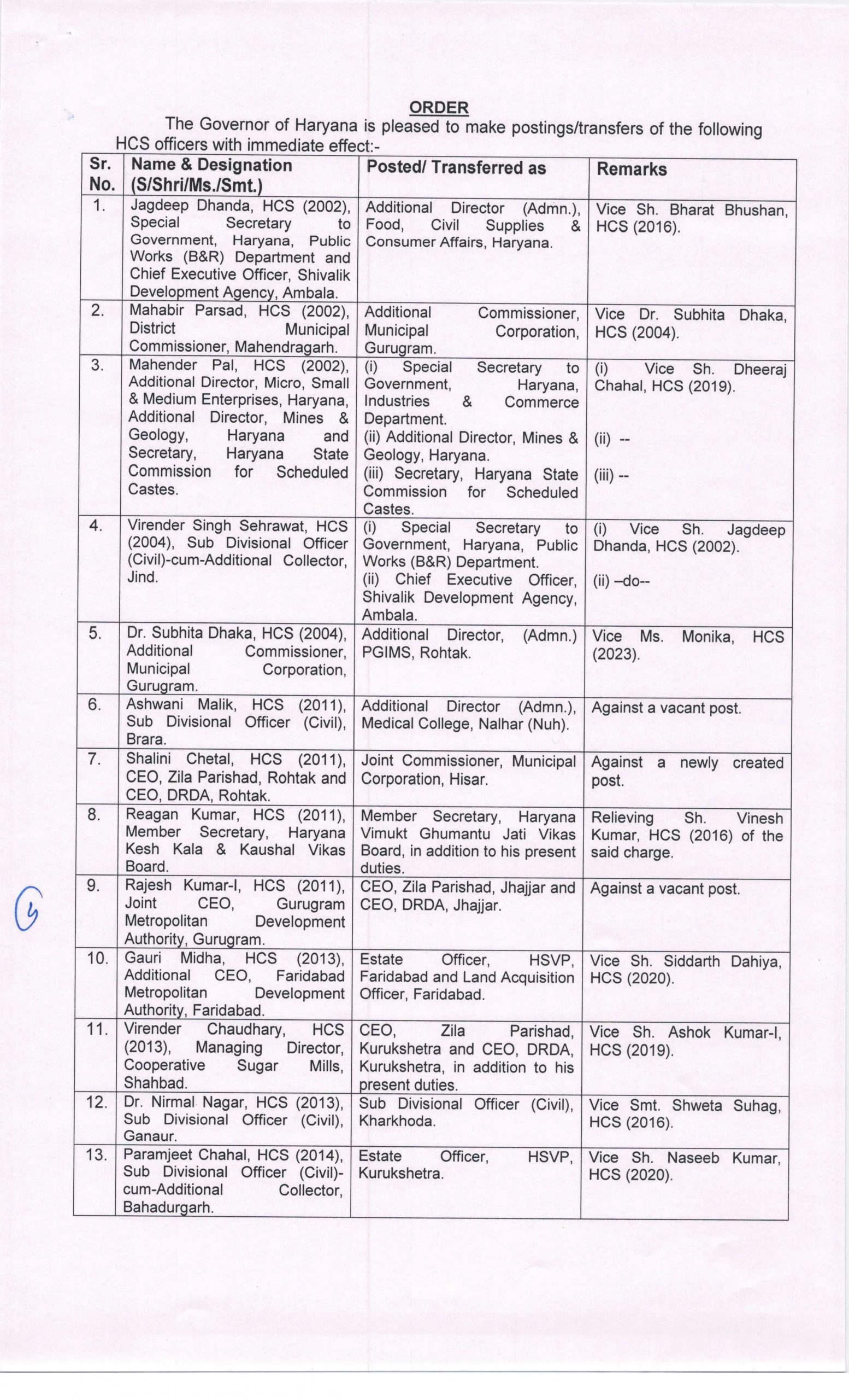 Haryana Transfer : हरियाणा में 47 HCS अधिकारियों का हुआ तबादला, देखें इनकी लिस्ट